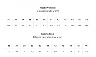 Tabela rozmiarów Kubota